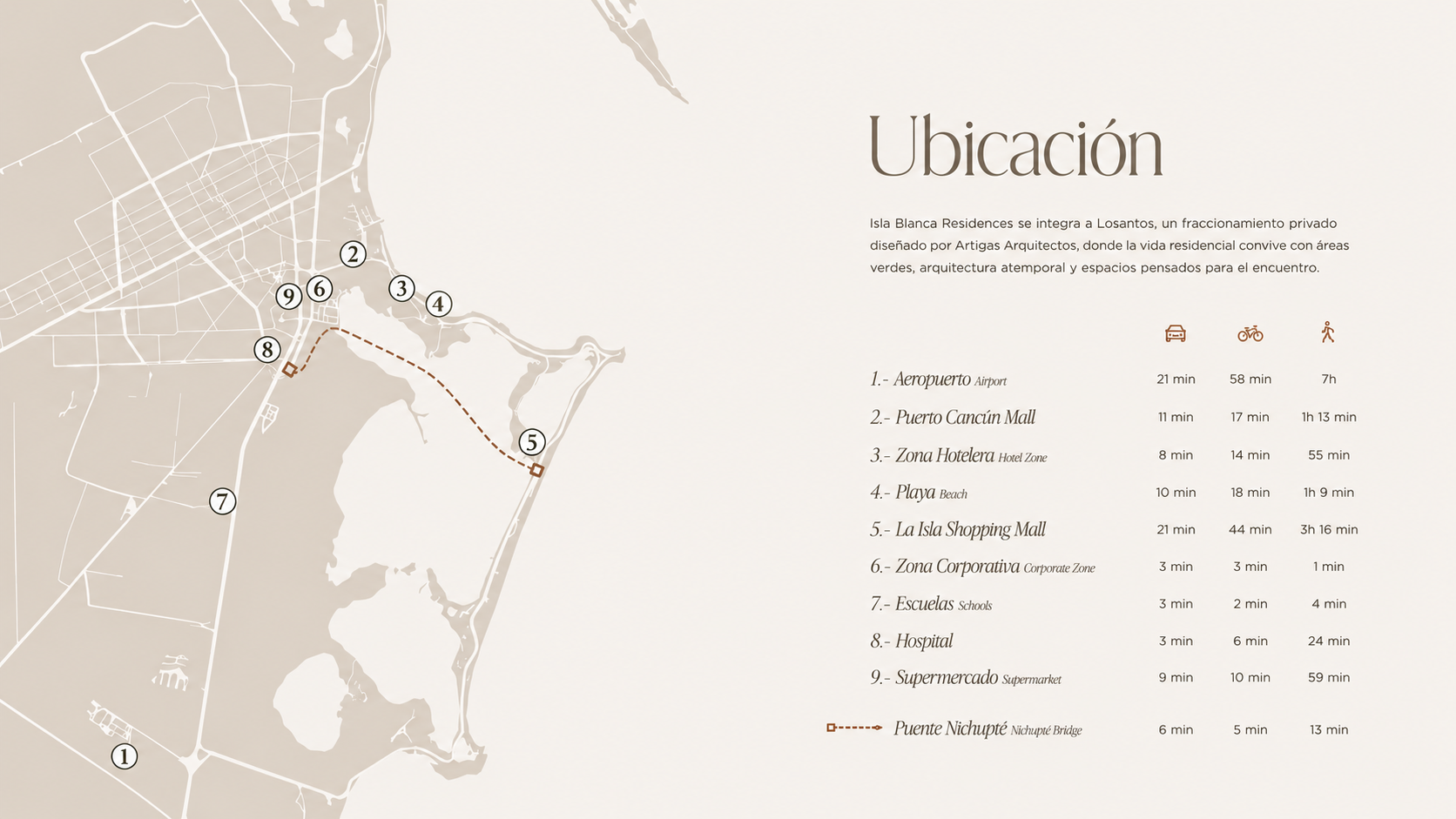 Mapa de ubicación y tiempos de traslado desde Isla Blanca Residences en Zona Huayacán, Cancún